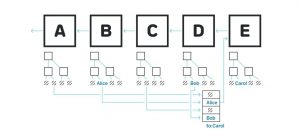 What are Layer 2 Scaling Solutions?