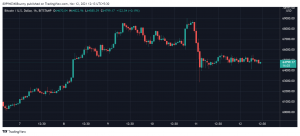 Bitcoin Taproot to get Activated in 3 Days, Is It Priced In or BTC Will Move Up?