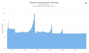 The Coercion Of Ethereum's Difficulty Bomb