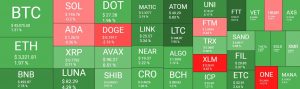 After Volatile Week BTC Reclaims $43K, Litecoin Spikes 8% (Market Watch)