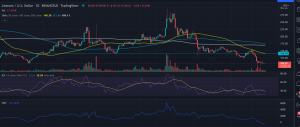 Litecoin (LTC) Price Looks Upside Above 50 DMA At $112