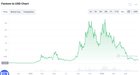 "I calculated how much a coin would be worth from a 1K investment now if it ever reaches back to its all time high