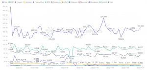 What’s changed in GameFi in the last month? – July Report