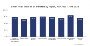 Crypto’s utility driving adoption in Sub-saharan Africa – Chainalysis