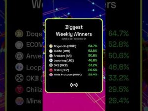 Looking for the top altcoins? Here are the best-performing altcoins of the week! 🚀 #Shorts
