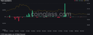 Bitcoin (BTC) Price Dump Incoming? On-Chain Data Reveals Bottom