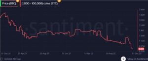 Bitcoin Price to Consolidate or Retrace Even Further in 2023: Analysis