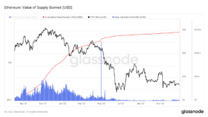 Research: Nearly $9B worth of ETH was burned in 1