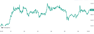 Litecoin Whale Transactions Set New 2023 High, Bullish Signal?