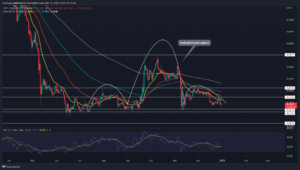 Will This Pattern Crash XRP Or Is A Bullish Revival Set for 2023?