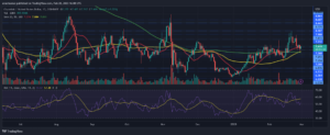 Chainlink Price Rises Above The $7 Mark, Will This Support Level Hold?