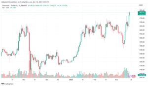 Use Multi-Signature And Social Recovery Wallets To Achieve Self-Custody, Ethereum Creator Says