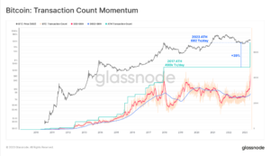 Bitcoin Active Addresses Sharply Decline Despite Transaction Demand, Why?