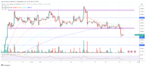 Countdown To FOMC: What Bitcoin And Crypto Traders Must Brace For
