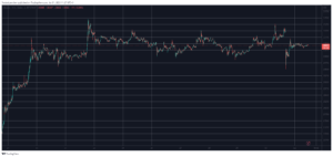 Litecoin (LTC) Soars to 14-Month High Above $100, Bitcoin (BTC) Reclaims $30K (Weekend Watch)