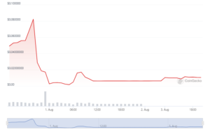 All Hype? BALD Meme Coin’s Volume Shaved By 96%