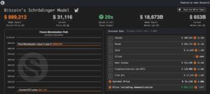 Everything Divided By 7 Million: Popular Bitcoin Price Heuristics Are Missing The Mark