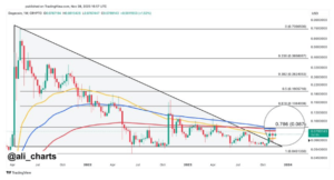 Dogecoin Price Rallies To 4-Month Highs – Can Bulls Take It Above $0