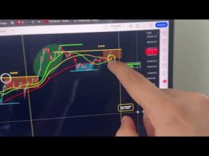 IMPORTANT SIGNAL FLASHING RIGHT NOW FOR BITCOIN !!!!!!!!!!!