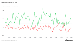 Why is so much old and hodled Bitcoin on the move but UTXOs and exchanges remain unaffected?