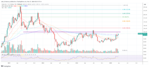 Litecoin ETF Rumors Fuel 10% Surge As Institutions Hint At Interest