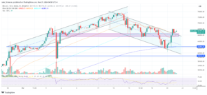 Why Is Bitcoin Price Up Today? Key Reasons Explained