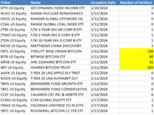 America's Largest Bank JPMorgan Chase Discloses Spot Bitcoin ETF Holdings: SEC Filing