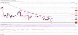 Bitcoin Price Drifts Lower: Will the Grind Continue?