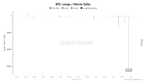 Bitcoin’s Liquidation Data Signals a Possible Trend Reversal—Here’s Why