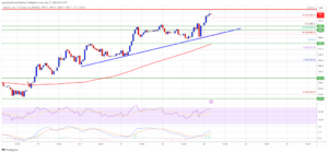 BNB Price Tops $600: Can the Rally Continue?