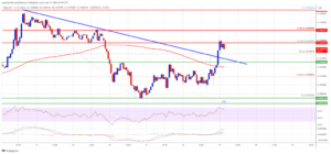 Dogecoin (DOGE) Eyes Acceleration: Will It Climb Higher?