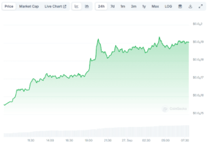 Is This Why Shiba Inu’s (SHIB) Price Soared 23% Daily? (Details)