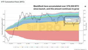 Maximizing Bitcoin Gains with ETF Data