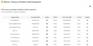 The Impact of Institutional Investors on Bitcoin