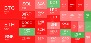 These Altcoins Bleed Out as Bitcoin (BTC) Price Fell by $4K in Hours (Weekend Watch)