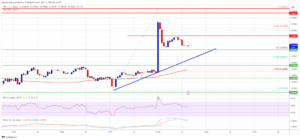 XRP Price Breaks Out and Surges: Will the Momentum Last?