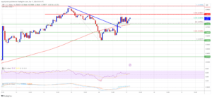 XRP Price Restarts Climb: Will Bulls Push It Past $0