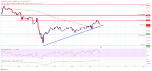 XRP Price Targets $0