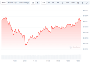 Is Shiba Inu (SHIB) Price About to Plummet? 4 Bearish Signs to Watch