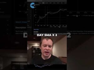 BTC: Pi Cycle Top Indicator