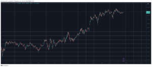 Double-Digit Price Surges From These Altcoins as BTC Was Stopped Before $100K (Weekend Watch)