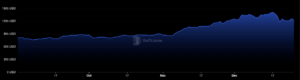 DeFi TVL drops 16% but stablecoin market stays firm
