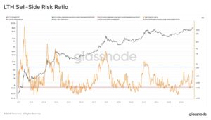 Is The Bitcoin Top In For This Cycle? On-Chain Signals You Need To Know